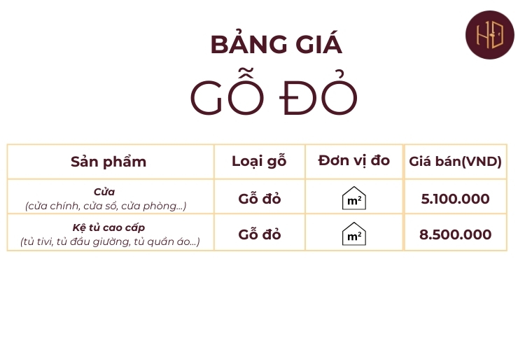 Bảng Giá Gỗ Đỏ